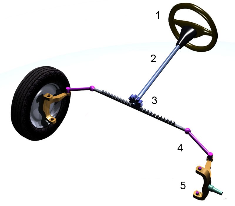 Steering Column Replacement