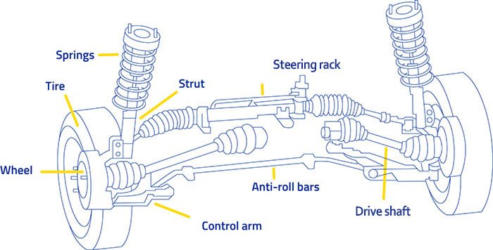 Strut Mount Replacement Service